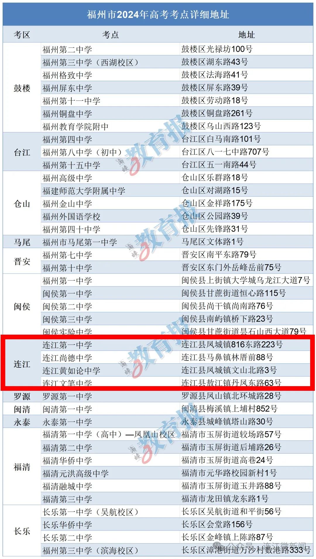 连江高考考点发布！这些细节要注意！