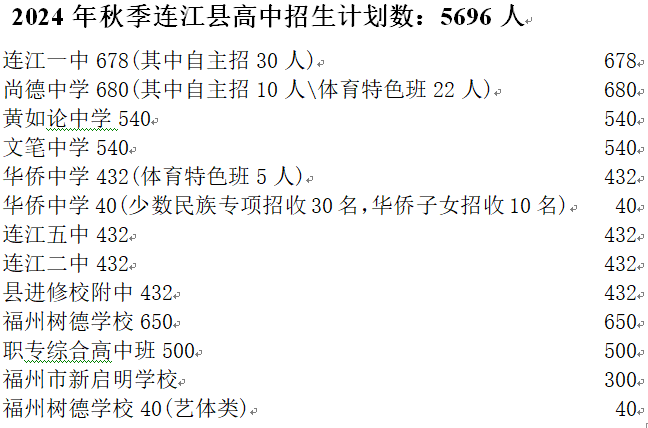 今日查分！中考成绩分数段（连江）统计表发布