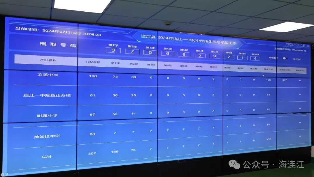 速看！连江一中初中部摇号结果公布！