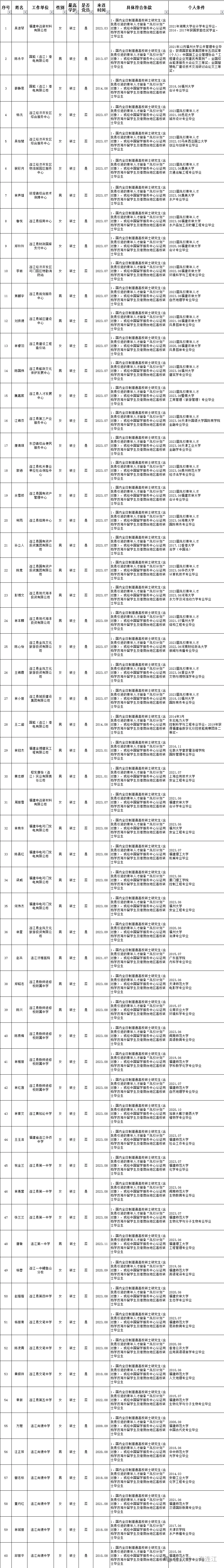 招才引智！连江持续深化人才工作