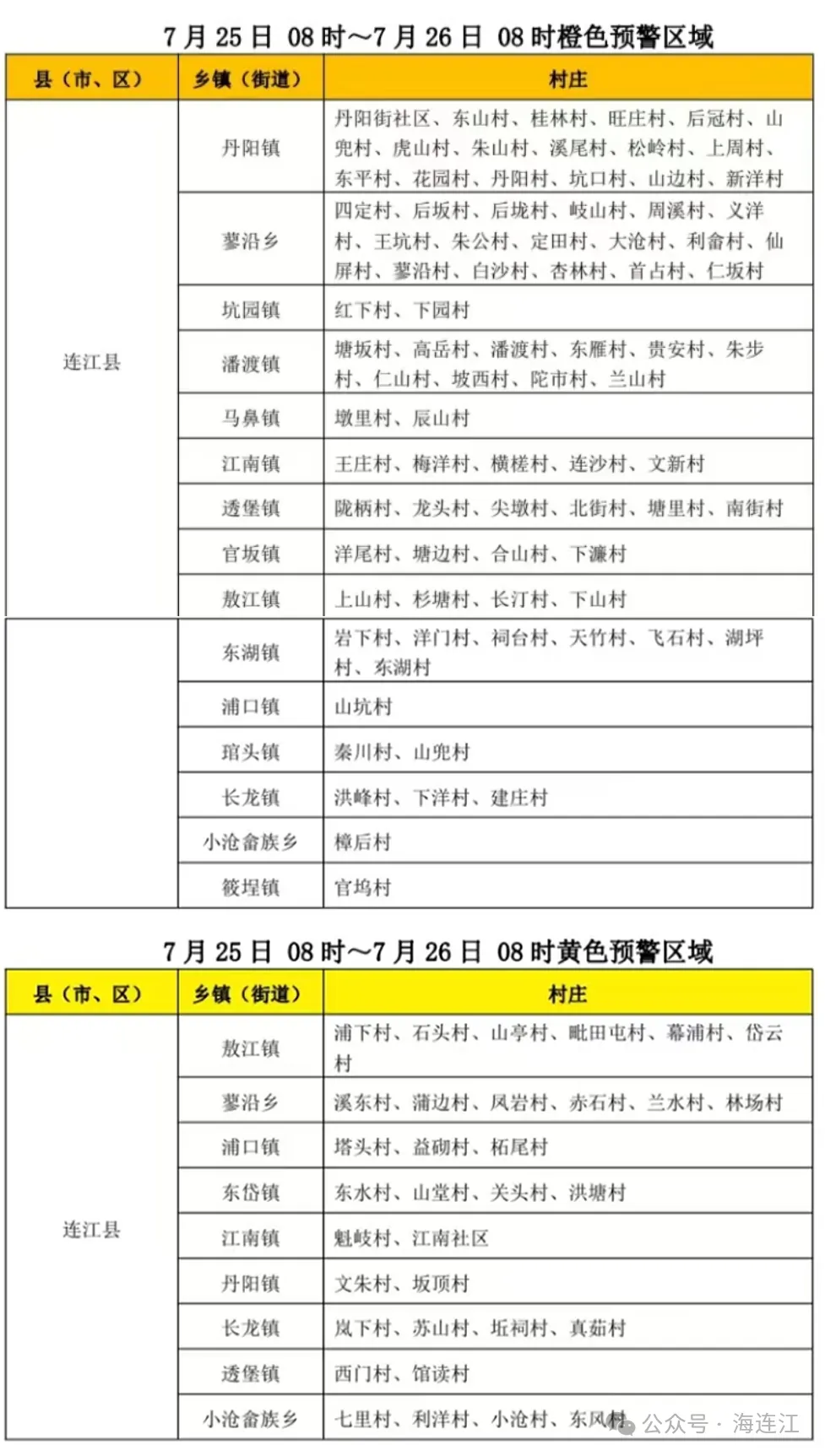 非必要不出门！连江这些乡镇注意防范