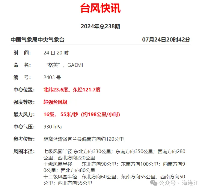 刚刚！“格美”突然拐弯！连江预警继续升级！
