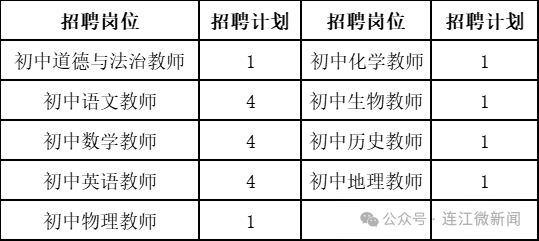 连江招聘18名教师！面向这类人→