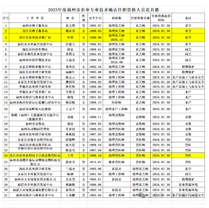 最新公示！连江3人晋升！