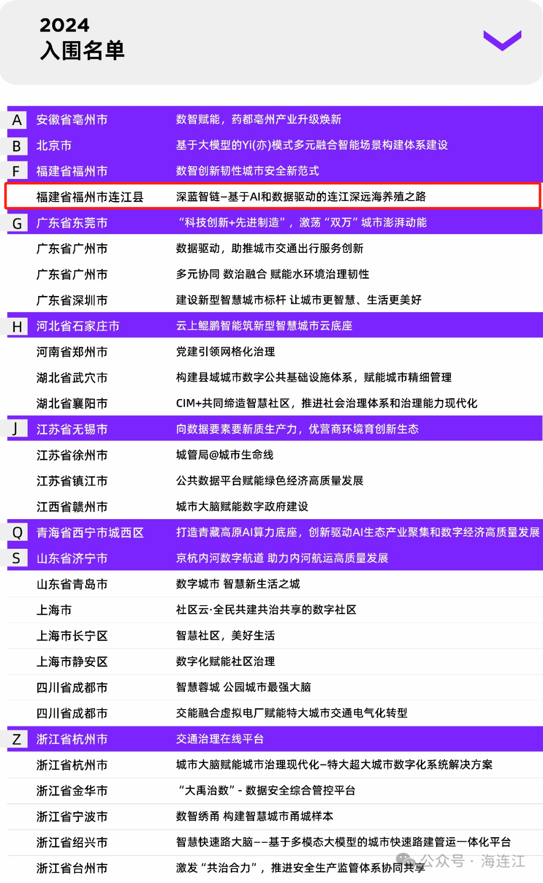连续三年！连江再次入围世界级大奖！