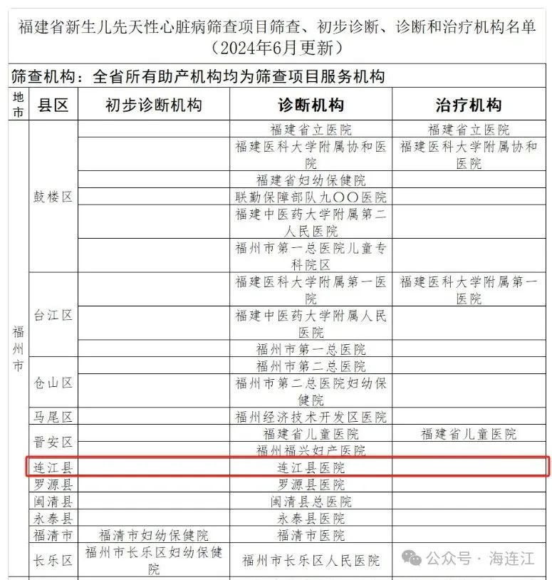 最新名单公布！连江这家医院可筛查！