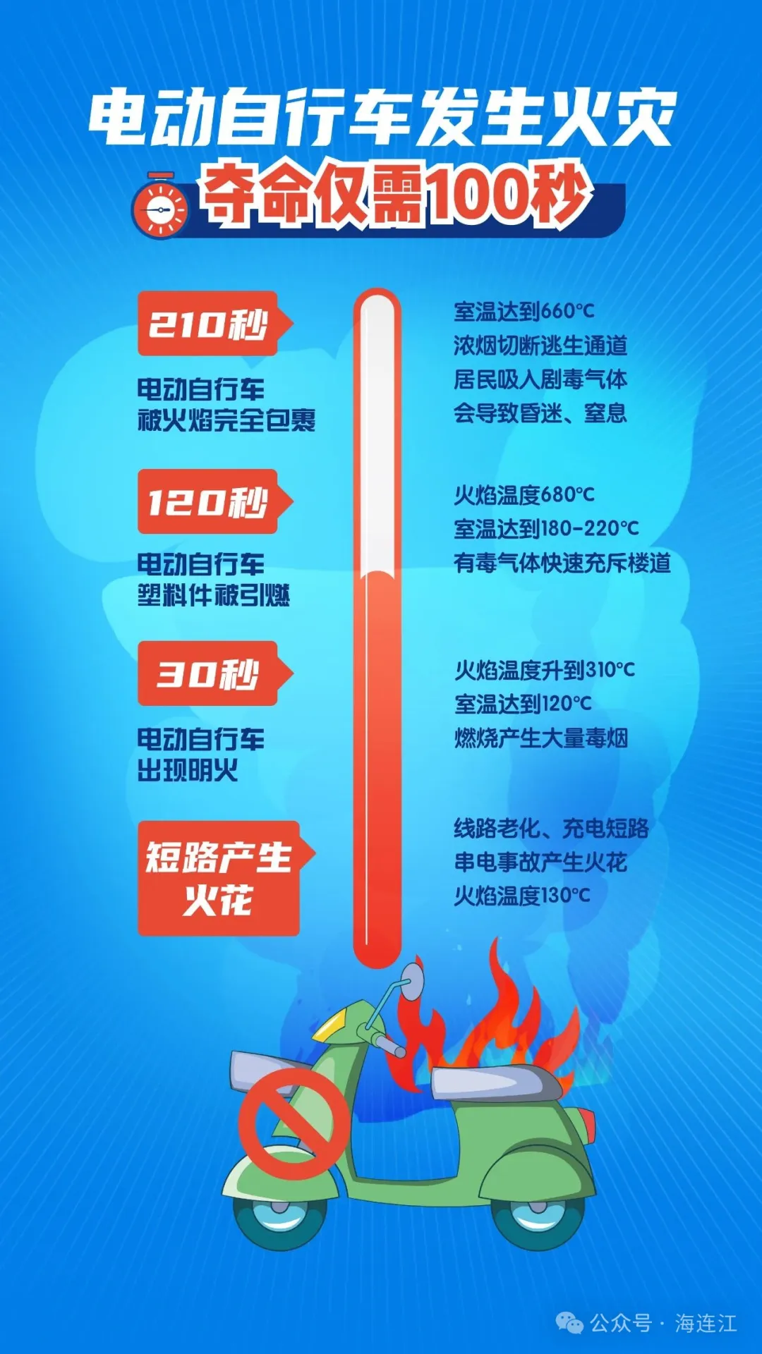 事发连江一小区！6分钟烧毁6辆！