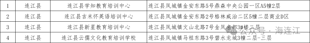 连江33家！官方“白名单”发布！