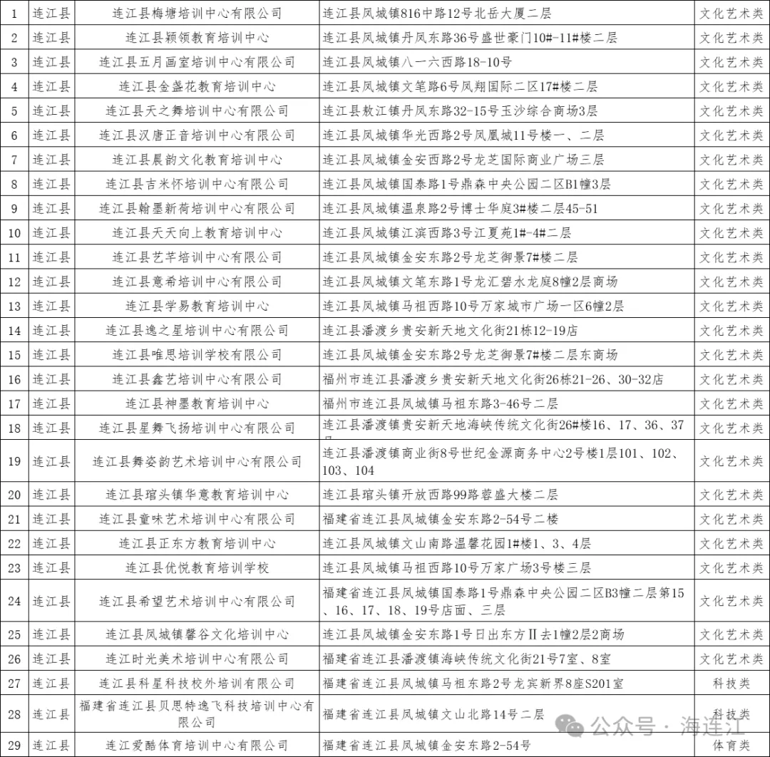 连江33家！官方“白名单”发布！