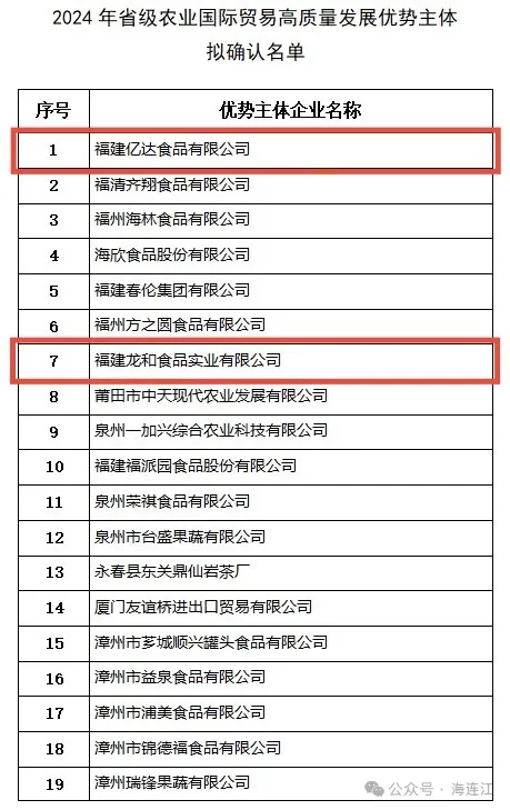 省级名单！连江3家企业入选！