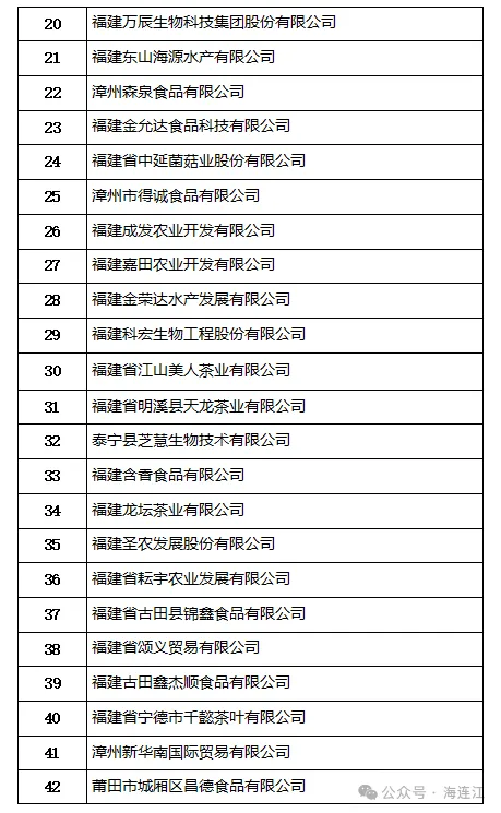省级名单！连江3家企业入选！
