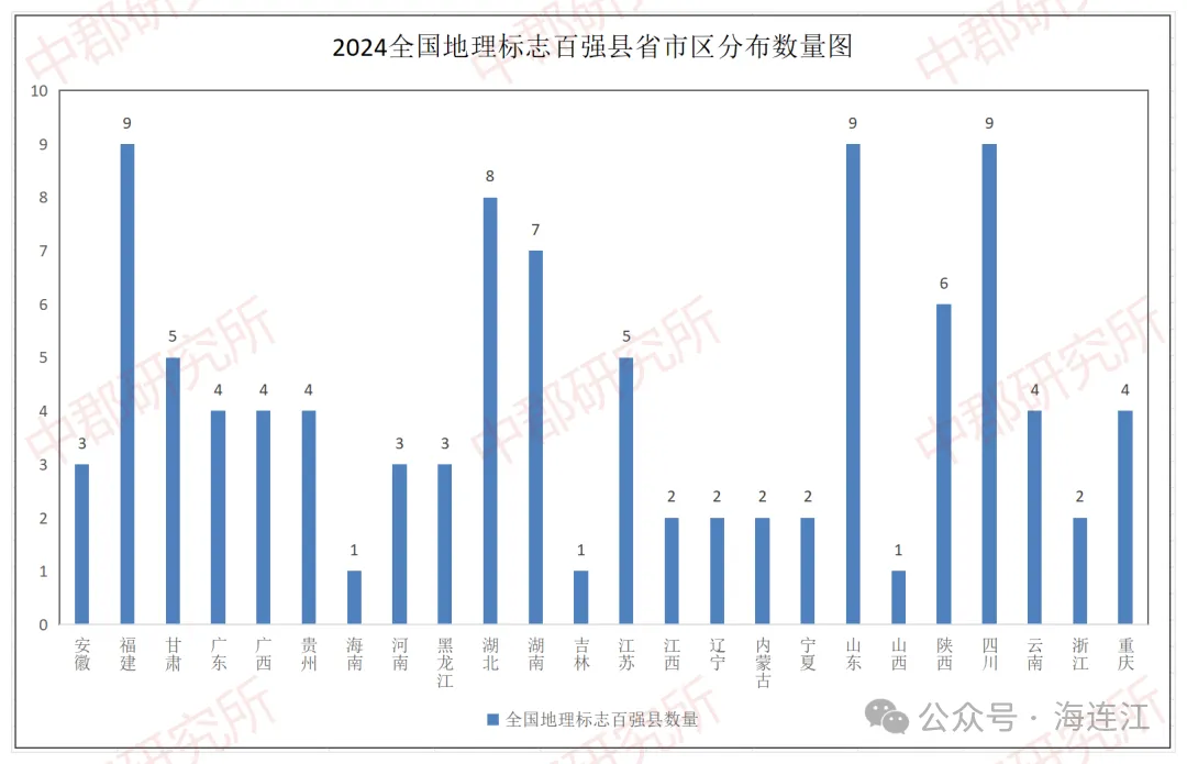 全国百强，连江上榜！