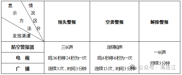 连江人注意！听到这个声音，不要惊慌！