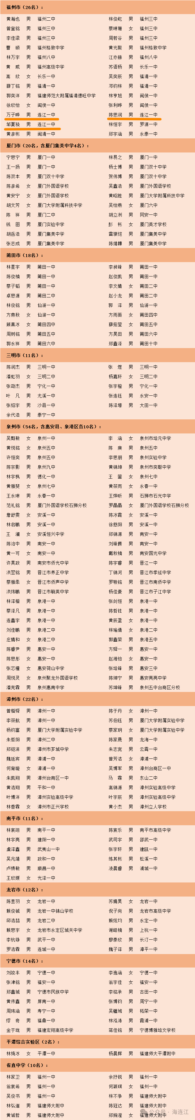 省级奖学金！祝贺连江一中万子晔、邹夏骁、陈思润！